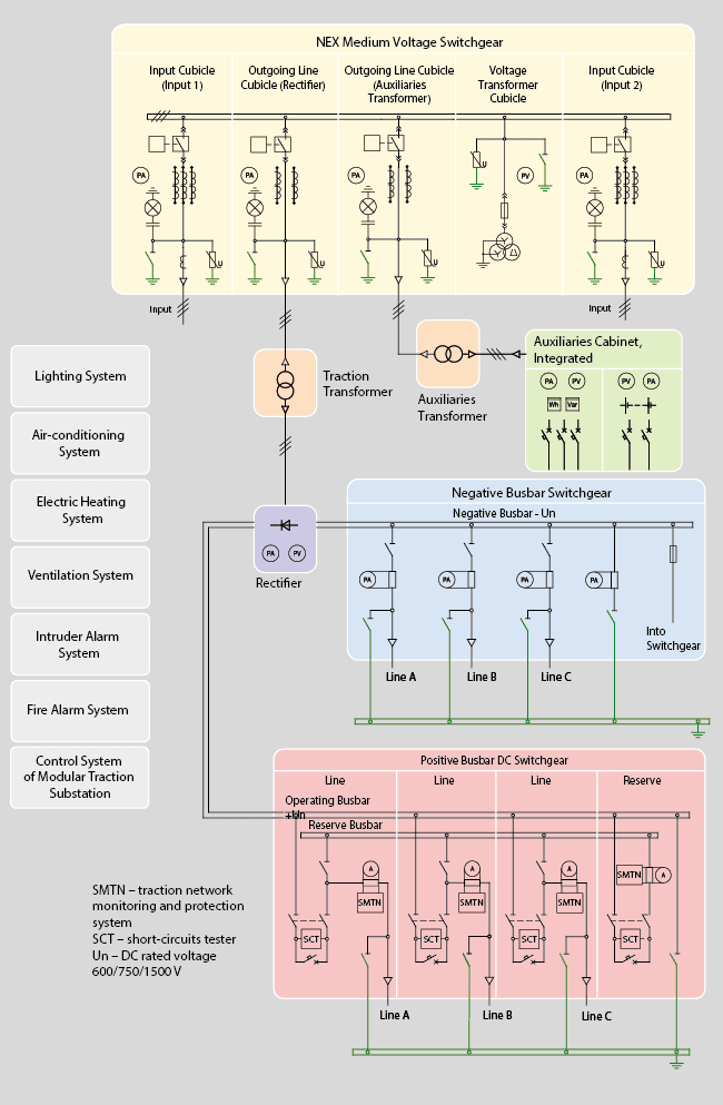 33kv Substation Single Line Diagram Pdf 33kv Substation Single Line Diagram Pdf