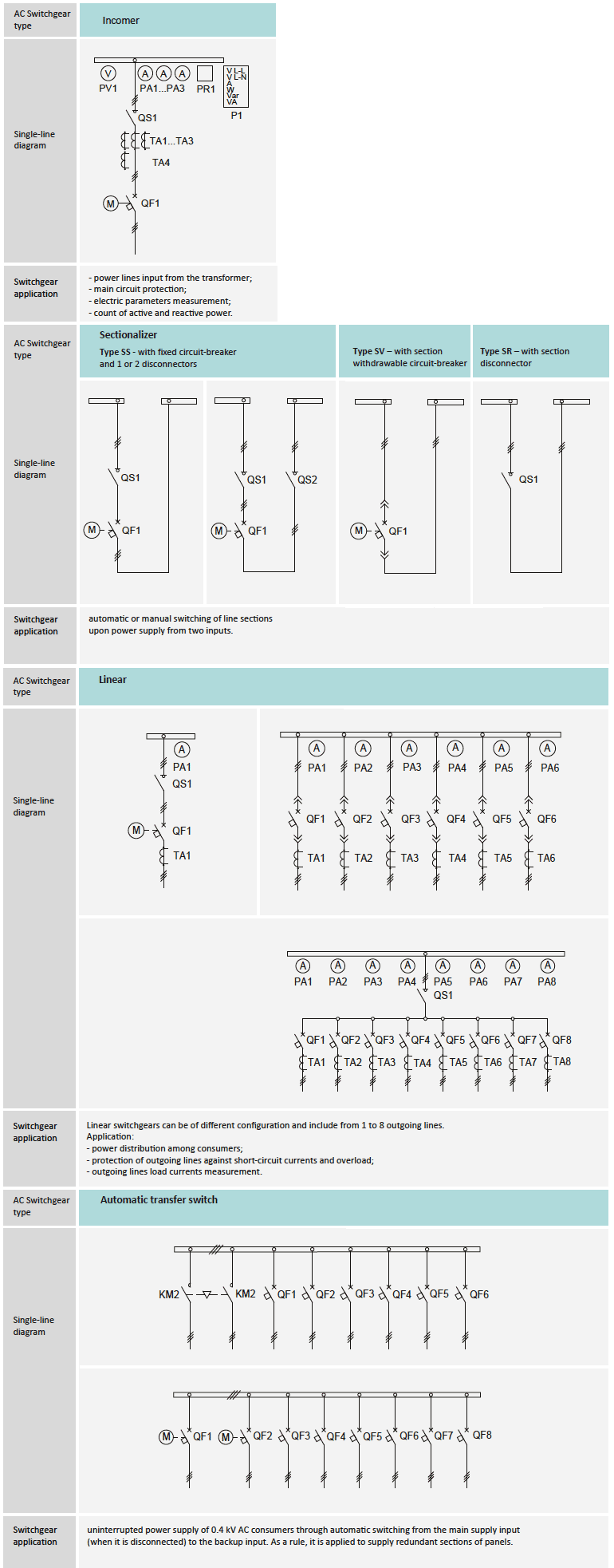 AC Low-voltage Switchgears