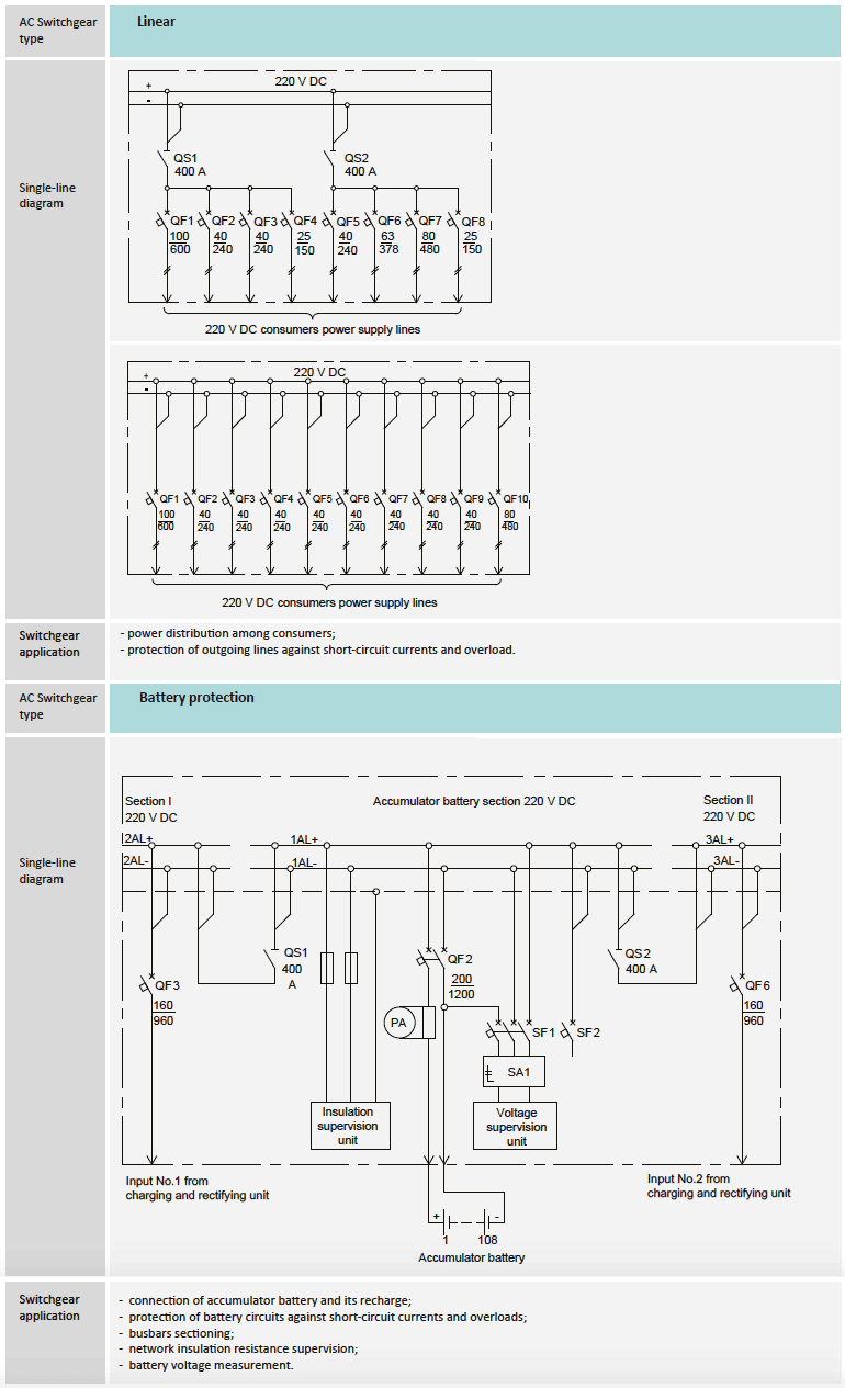DC Low-voltage switchgears